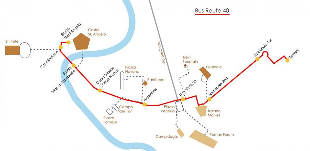 Mapa Říma autobusem 40 trasu